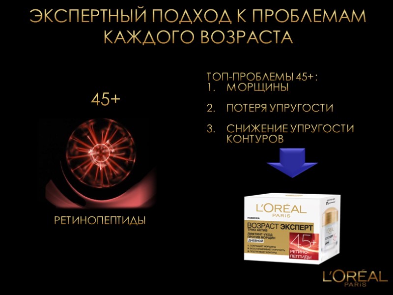 ЭКСПЕРТНЫЙ ПОДХОД К ПРОБЛЕМАМ КАЖДОГО ВОЗРАСТА ТОП-Проблемы 45+: Морщины  ПОТЕРЯ УПРУГОСТи  Снижение